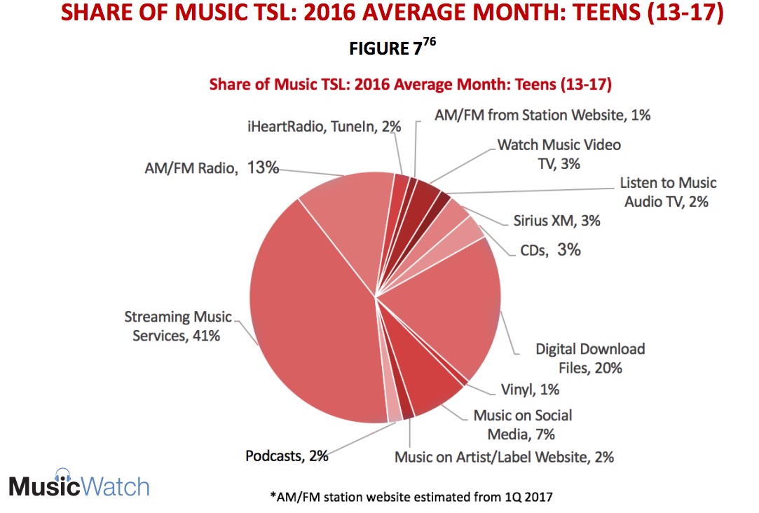 music_survey_1000w